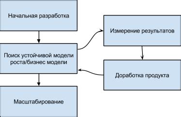 Выбор инструментария и окружения разработки