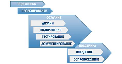 Выбор инструментов и программного обеспечения