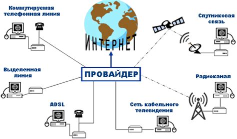 Выбор интернет-провайдера и подключение к сети Ростелеком