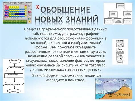 Выбор информации для построения графического представления данных