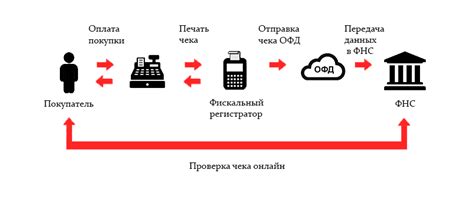 Выбор и использование современной электронной кассы