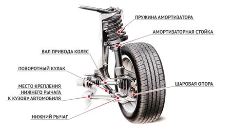 Выбор и крепление колес к автомобилю-игрушке