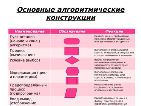 Выбор и настройка оптимальных алгоритмов для обработки информации