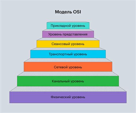 Выбор и обучение модели