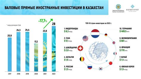 Выбор и оценка управляющей организации при доверительном фонде инвестиций в Республике Казахстан