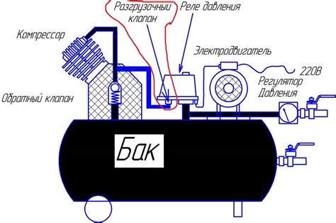 Выбор и подготовка компрессора для определения давления в покрышках: основные шаги
