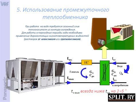 Выбор и подготовка местоположения для установки портативного охладителя