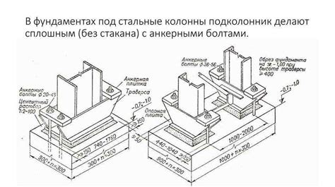 Выбор и подготовка площадки для установки
