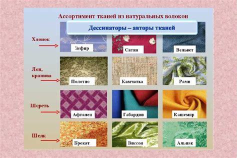 Выбор и подготовка тканей