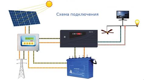 Выбор и подключение энергетического источника