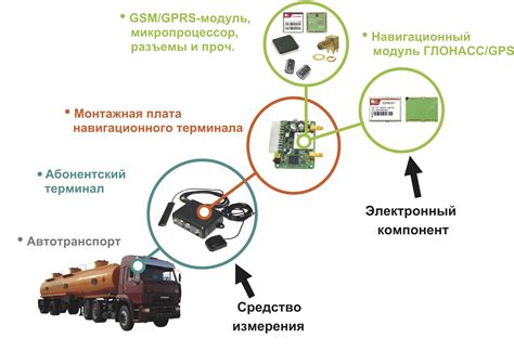 Выбор и приобретение комплекта Навигационной системы ГЛОНАСС для вашего автомобиля