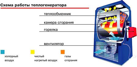 Выбор и приобретение новой модели теплогенератора для приватного жилища
