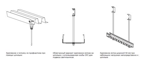 Выбор и приобретение осветительных приборов для крепления к потолку из панелей
