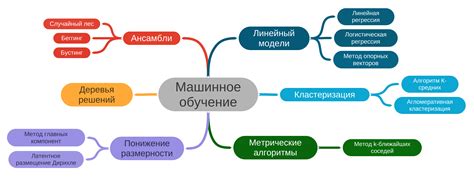 Выбор и реализация алгоритмов машинного обучения