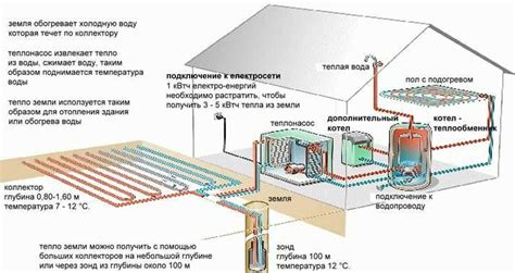 Выбор и установка геотермального теплового насоса