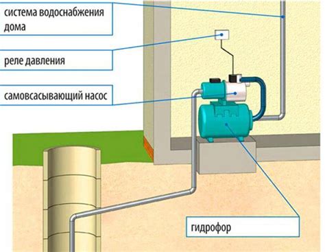 Выбор и установка тепловой насосной системы Extra Utilities