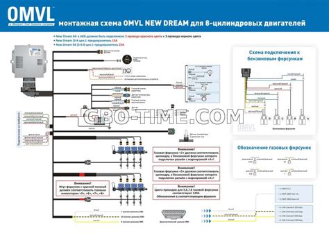 Выбор качественной проводки для системы Dream ГБО метан: ключевые моменты