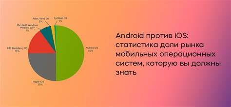 Выбор клавиатуры для вашего устройства под управлением операционной системы Android