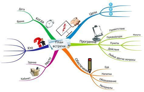 Выбор ключевой темы и концепции