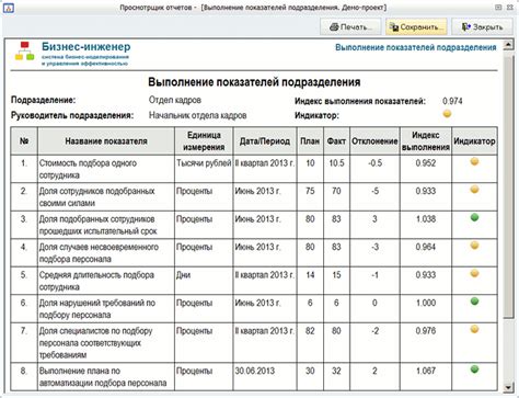 Выбор ключевых показателей и оформление отчета