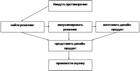 Выбор концепции для курсора: процесс творческого отбора