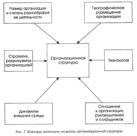 Выбор материала для создания структуры