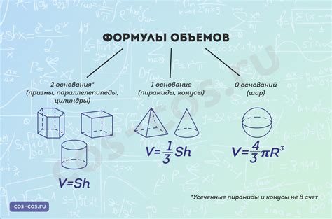 Выбор материала и его объем