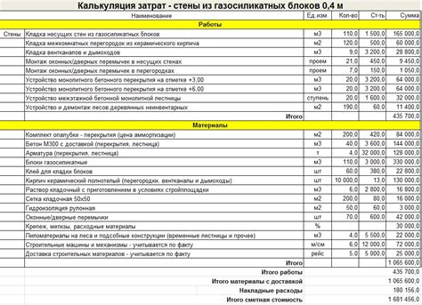 Выбор материалов для строительства: правильный подход к построению долговечного дома