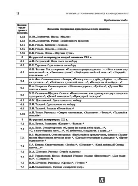 Выбор материалов и произведений для самостоятельной подготовки