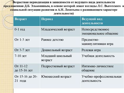 Выбор мебели в зависимости от возраста и интересов ребенка