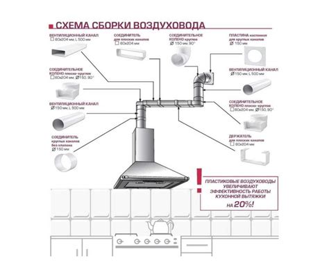 Выбор места для установки вытяжки с учетом вентиляционной системы