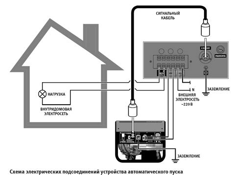 Выбор места установки и подключение оверлока