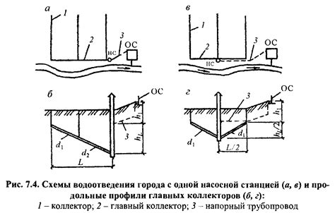 Выбор местоположения и выполнение измерений