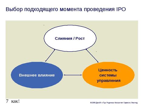 Выбор момента подходящего времени