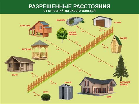 Выбор назначения и функции сооружения на частном участке