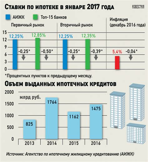 Выбор наиболее выгодного способа осуществления денежного перевода