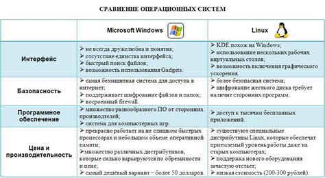 Выбор наиболее подходящей операционной системы: сравнение основных вариантов