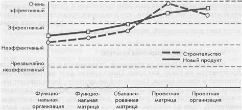 Выбор наиболее подходящей структуры таблицы