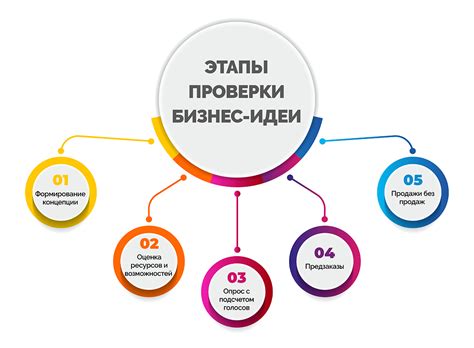 Выбор наиболее подходящей тарифной опции для вашего собственного бизнеса