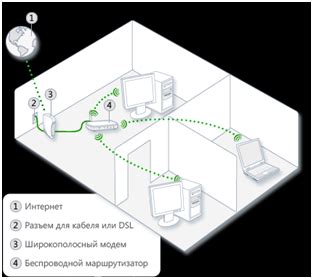 Выбор наилучшего расположения маршрутизатора
