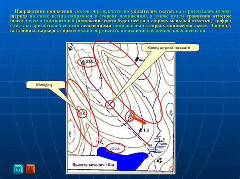 Выбор направления скатов на участке: полезные рекомендации
