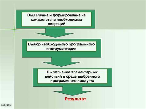 Выбор необходимого инструментария и материалов