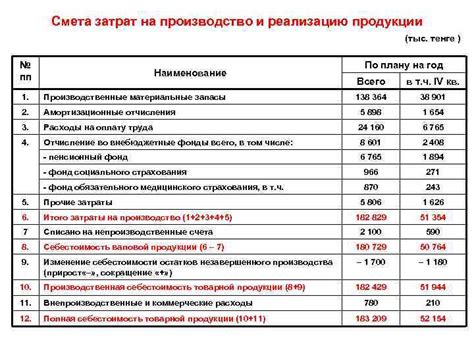 Выбор необходимого оборудования и его подготовка