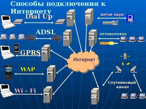 Выбор необходимого оборудования и провайдера услуг