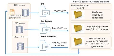 Выбор необходимого средства для хранения электронного документа