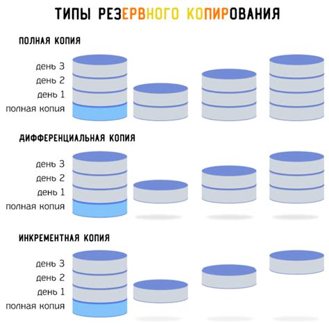 Выбор необходимой информации для создания резервной копии