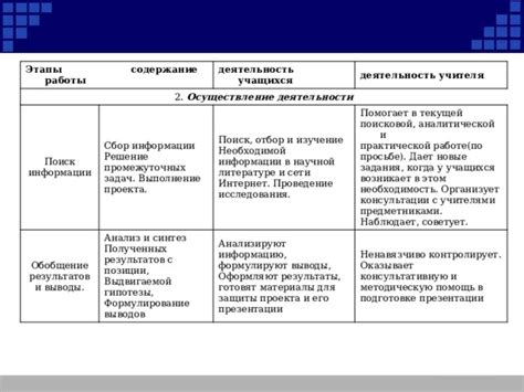 Выбор необходимой сети