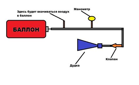 Выбор необходимых компонентов для организации соединения пневматического сигнала с помощью реле