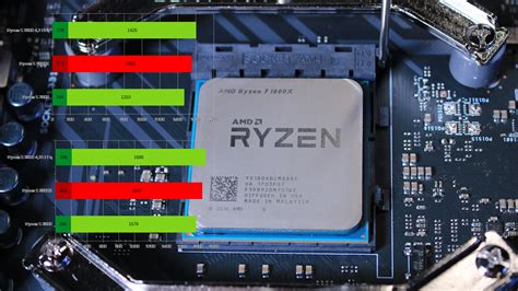 Выбор нужного драйвера для контроллера процессоров Ryzen в ноутбуке