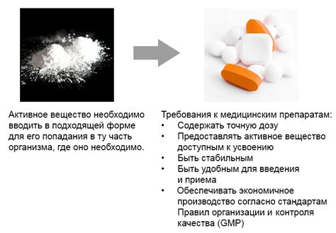 Выбор нужной дозировки и формы препарата для достижения оптимальных результатов